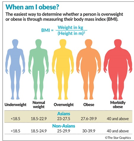 obezite hipertansiyonun sonuçları)